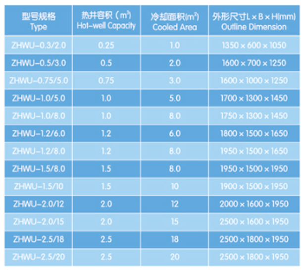 hot well unit parameter.png